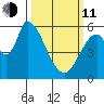 Bay Slough (East) tide chart for Wednesday, March 11, 2026