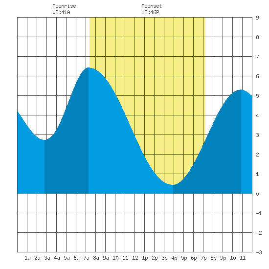 Bay Slough (East) tide chart for Thursday, March 12, 2026