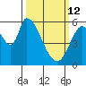Bay Slough (East) tide chart for Thursday, March 12, 2026