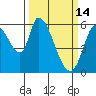 Bay Slough (East) tide chart for Saturday, March 14, 2026