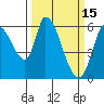 Bay Slough (East) tide chart for Sunday, March 15, 2026