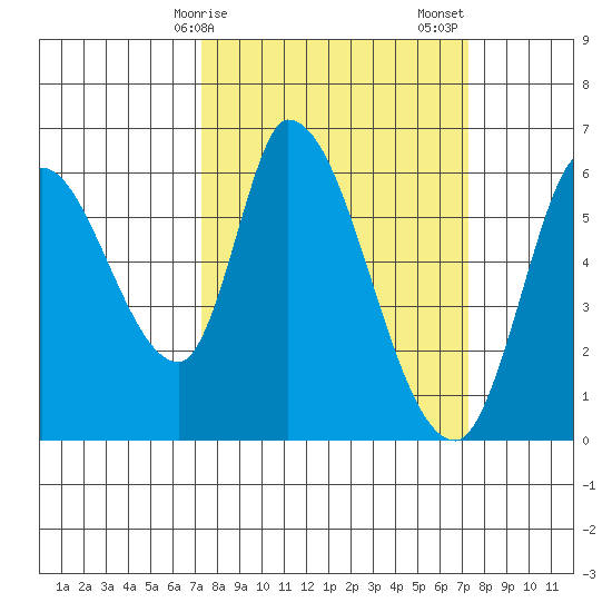 Bay Slough (East) tide chart for Monday, March 16, 2026