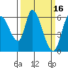 Bay Slough (East) tide chart for Monday, March 16, 2026