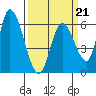 Bay Slough (East) tide chart for Saturday, March 21, 2026