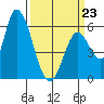 Bay Slough (East) tide chart for Monday, March 23, 2026