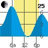 Bay Slough (East) tide chart for Wednesday, March 25, 2026