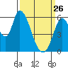 Bay Slough (East) tide chart for Thursday, March 26, 2026