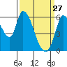 Bay Slough (East) tide chart for Friday, March 27, 2026
