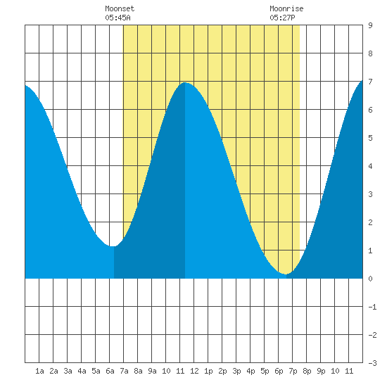 Bay Slough (East) tide chart for Monday, March 30, 2026