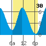 Bay Slough (East) tide chart for Monday, March 30, 2026