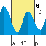 Bay Slough (East) tide chart for Friday, March 6, 2026