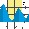 Bay Slough (East) tide chart for Saturday, March 7, 2026