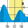 Bay Slough (East) tide chart for Sunday, March 8, 2026