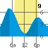 Bay Slough (East) tide chart for Monday, March 9, 2026