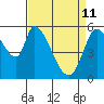 Bay Slough (East) tide chart for Saturday, April 11, 2026