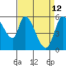 Bay Slough (East) tide chart for Sunday, April 12, 2026
