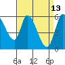 Bay Slough (East) tide chart for Monday, April 13, 2026
