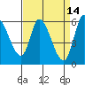 Bay Slough (East) tide chart for Tuesday, April 14, 2026