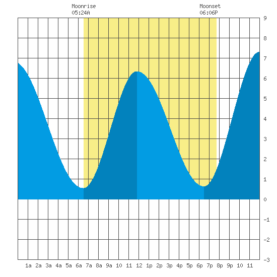 Bay Slough (East) tide chart for Wednesday, April 15, 2026