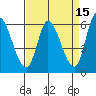 Bay Slough (East) tide chart for Wednesday, April 15, 2026