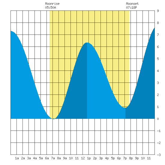 Bay Slough (East) tide chart for Thursday, April 16, 2026
