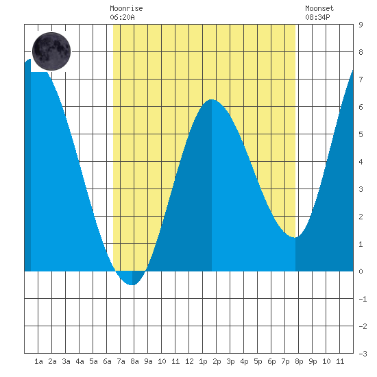 Bay Slough (East) tide chart for Friday, April 17, 2026