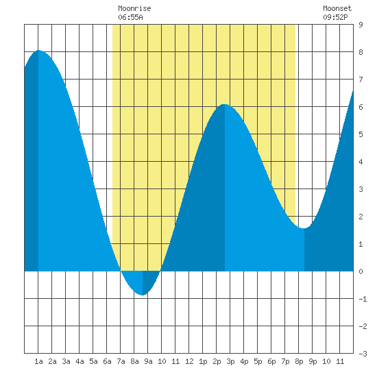 Bay Slough (East) tide chart for Saturday, April 18, 2026
