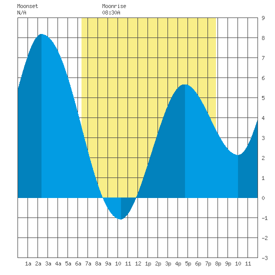 Bay Slough (East) tide chart for Monday, April 20, 2026