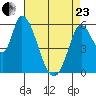 Bay Slough (East) tide chart for Thursday, April 23, 2026