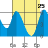 Bay Slough (East) tide chart for Saturday, April 25, 2026