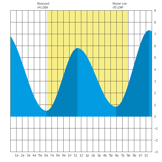 Bay Slough (East) tide chart for Tuesday, April 28, 2026