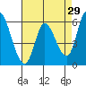Bay Slough (East) tide chart for Wednesday, April 29, 2026