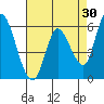 Bay Slough (East) tide chart for Thursday, April 30, 2026