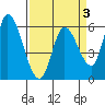 Bay Slough (East) tide chart for Friday, April 3, 2026