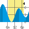 Bay Slough (East) tide chart for Saturday, April 4, 2026