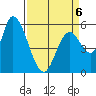 Bay Slough (East) tide chart for Monday, April 6, 2026