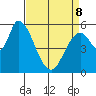 Bay Slough (East) tide chart for Wednesday, April 8, 2026