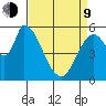 Bay Slough (East) tide chart for Thursday, April 9, 2026