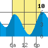 Bay Slough (East) tide chart for Sunday, May 10, 2026