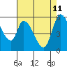 Bay Slough (East) tide chart for Monday, May 11, 2026