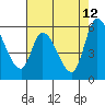 Bay Slough (East) tide chart for Tuesday, May 12, 2026