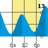 Bay Slough (East) tide chart for Wednesday, May 13, 2026