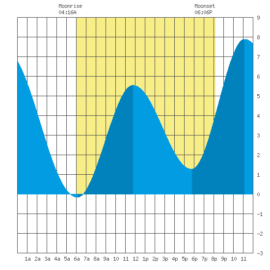 Bay Slough (East) tide chart for Thursday, May 14, 2026
