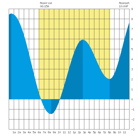 Bay Slough (East) tide chart for Sunday, May 17, 2026