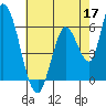 Bay Slough (East) tide chart for Sunday, May 17, 2026