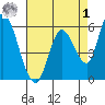 Bay Slough (East) tide chart for Friday, May 1, 2026