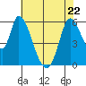 Bay Slough (East) tide chart for Friday, May 22, 2026