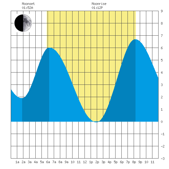 Bay Slough (East) tide chart for Saturday, May 23, 2026