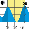 Bay Slough (East) tide chart for Saturday, May 23, 2026