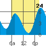 Bay Slough (East) tide chart for Sunday, May 24, 2026